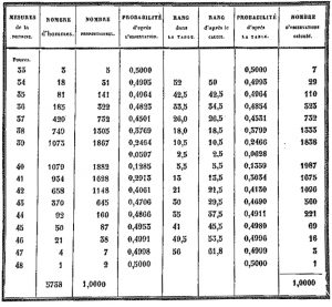 Measurements of Scottish soldiers