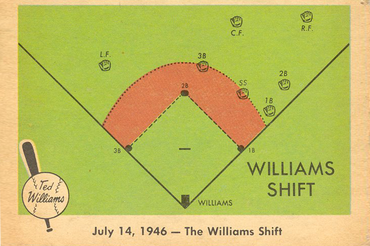 Image result for baseball shift