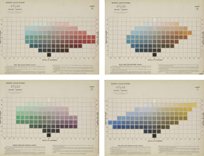 Munsell Paint Color Chart