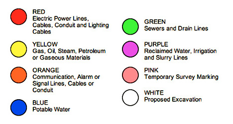 A Guide to Road Marking Paint Selection