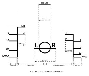 698px-Load_line