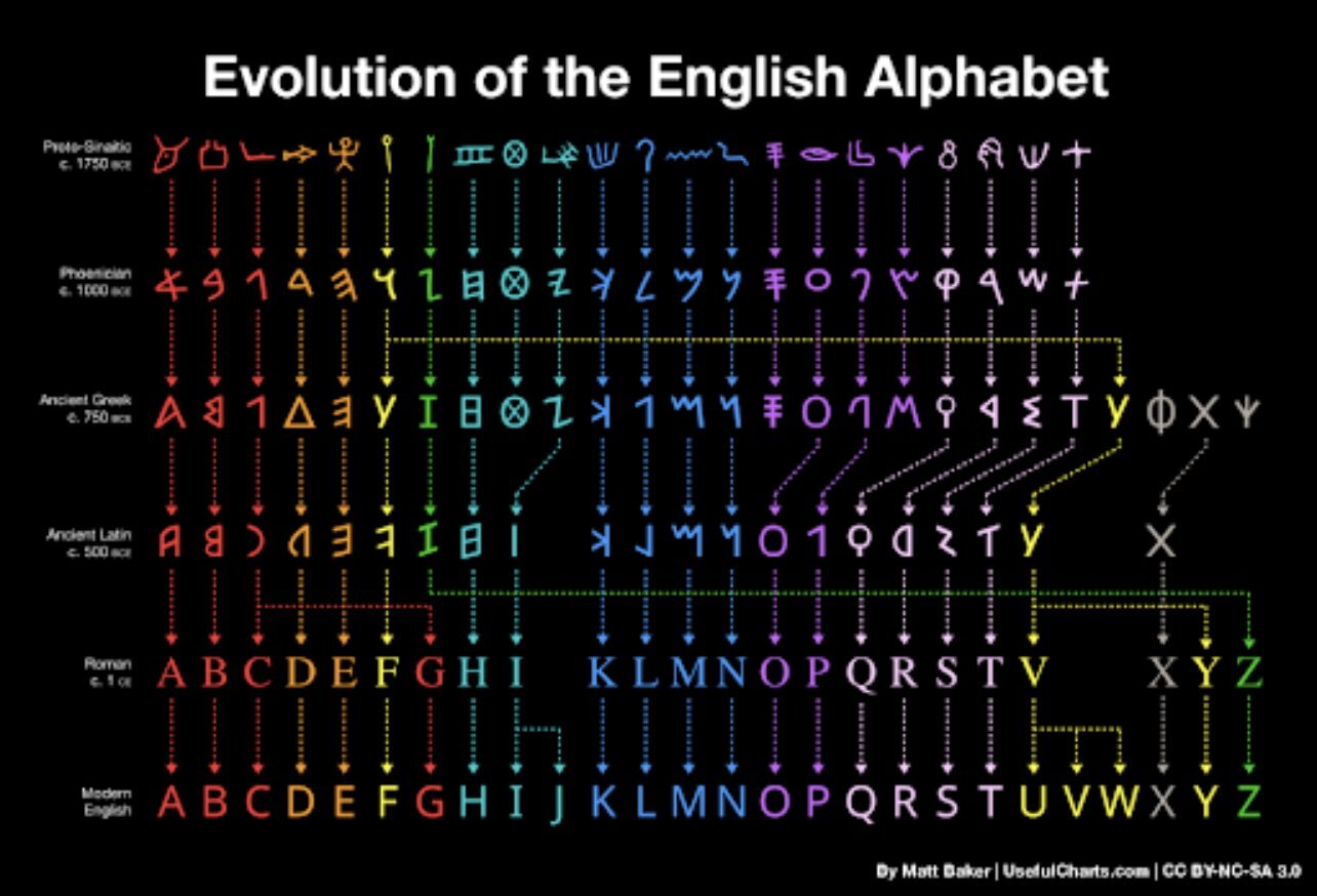 Alphabetical Order - 99% Invisible